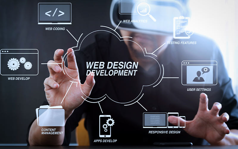 A visual representation of web design development showcasing the creation and evolution of a website